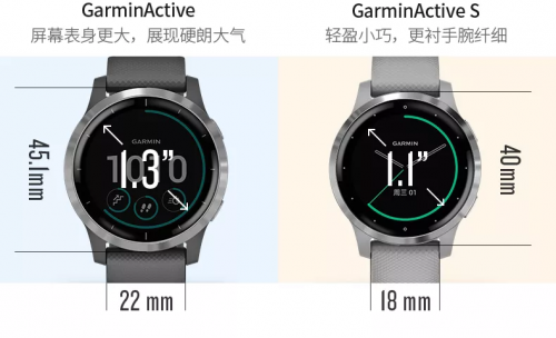 剁手不走彎路！Garmin全新系列active和venu對(duì)比解析！