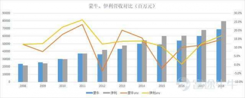 富途證券：收購貝拉米，距離蒙牛的千億目標有多遠？