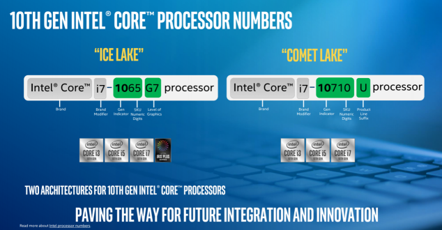 Ice Lake、Comet Lake同臺，你需要一份十代酷睿筆記本選購指南