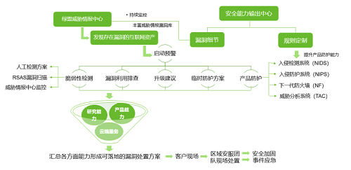 綠盟科技榮獲“黑龍江省網(wǎng)絡(luò)安全應(yīng)急技術(shù)支撐單位”稱號(hào)