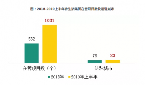 雅生活集團(tuán)品牌價值突破70億元 黃奉潮談原因