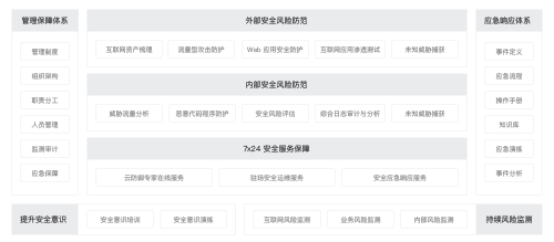 知道創(chuàng)宇重保方案護(hù)航新中國(guó)成立70周年慶典