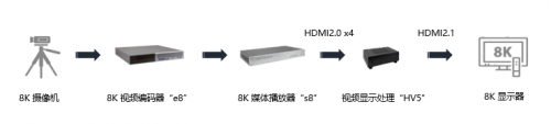 Socionext攜4K/8K新技術(shù)亮相2019云棲大會