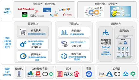 騫云：讓用戶通過更智能的云管理平臺(tái)，盡享云計(jì)算的價(jià)值