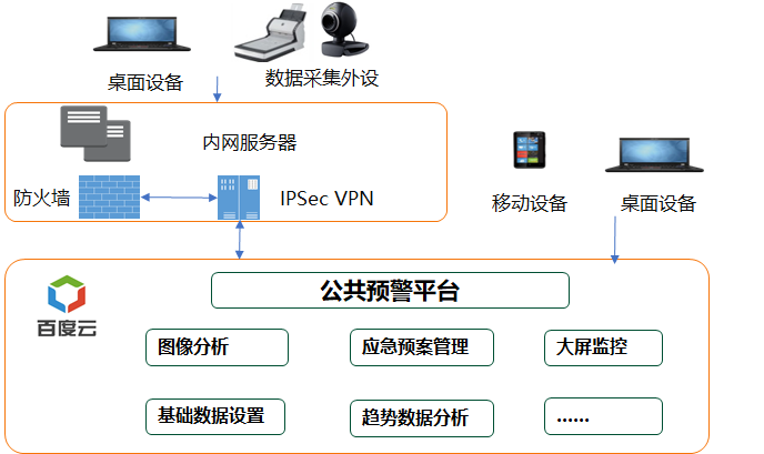 人群流量監(jiān)控，安全管理升級(jí)