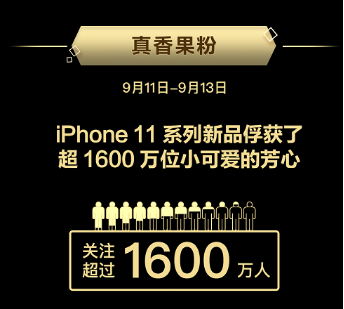 在京東如何用最低價格入手iPhone11