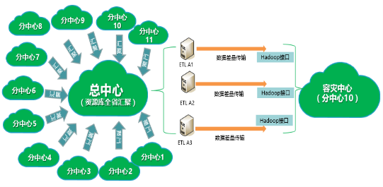 從一個浪潮案例看海量數(shù)據(jù)的分級保護應用