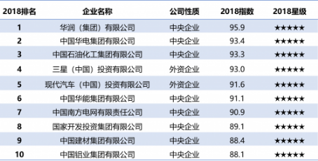 三星電子：做中國(guó)人民喜愛的企業(yè)，貢獻(xiàn)于中國(guó)社會(huì)的企業(yè)