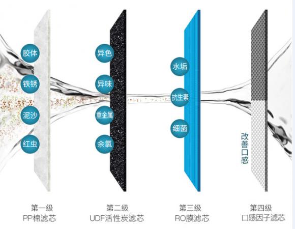 凈水器什么牌子好？多倫斯智能設計給你輕奢凈水體驗