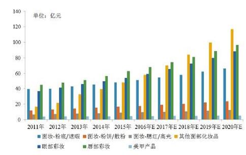 渠道變遷，用戶轉(zhuǎn)移，小米OTT開啟高端美妝市場營銷進(jìn)階