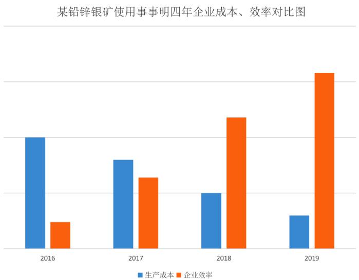 事事明電子表單智能化系統(tǒng)：用科技定義未來的企業(yè)管理