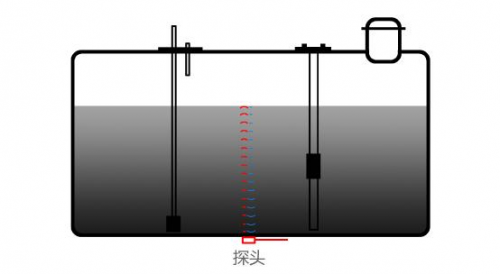 亞美科技課堂： 超聲波信號(hào)轉(zhuǎn)換成電信號(hào)的如何探測(cè)油量