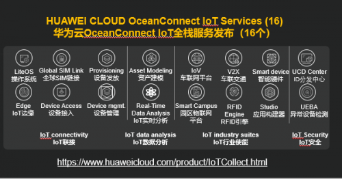 “云+AI+5G+IoT”新裂變，華為云全面釋放組合技術(shù)優(yōu)勢