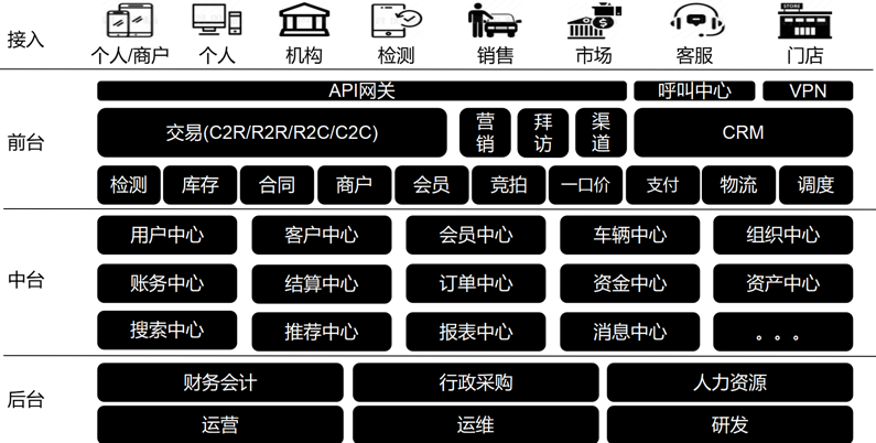 阿里云、駐云以技術(shù)助力車(chē)置寶突圍萬(wàn)億級(jí)二手車(chē)市場(chǎng)