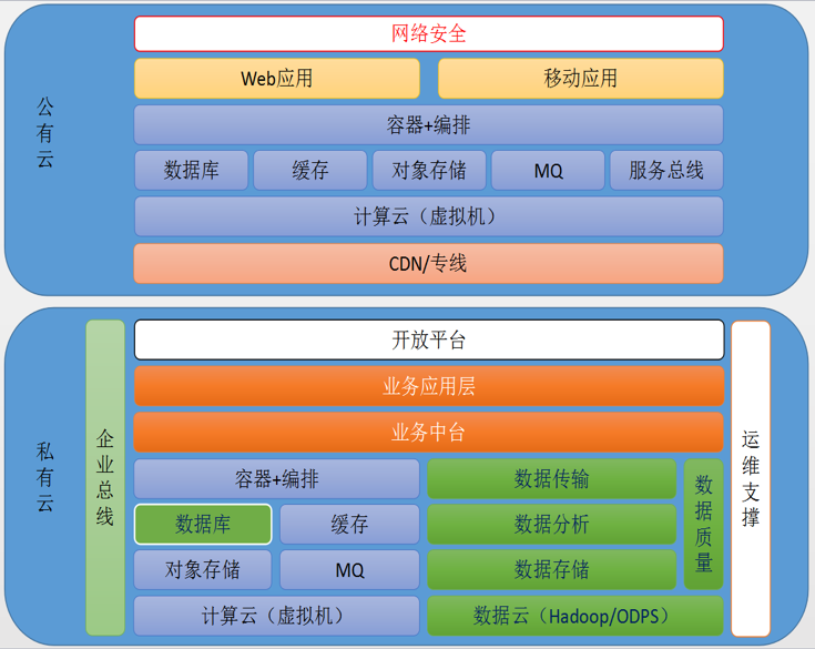 阿里云、駐云以技術(shù)助力車(chē)置寶突圍萬(wàn)億級(jí)二手車(chē)市場(chǎng)