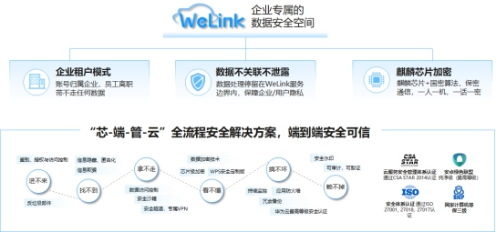 華為云WeLink：智能工作空間，聯(lián)接無限想象