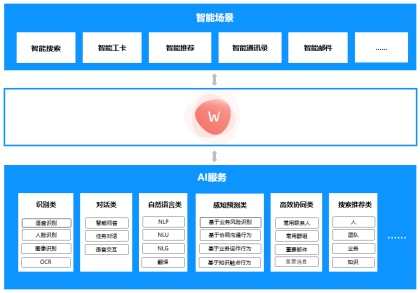 華為云WeLink：智能工作空間，聯(lián)接無限想象