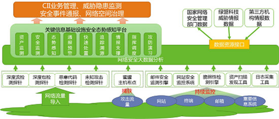 “2019年優(yōu)秀網(wǎng)絡(luò)安全解決方案及網(wǎng)絡(luò)安全創(chuàng)新產(chǎn)品獎(jiǎng)”揭曉 綠盟科技再獲殊榮