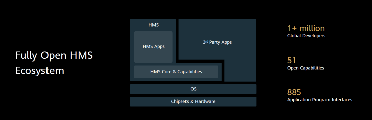 HUAWEI Mate 30系列全球發(fā)布 華為終端云服務(wù)重構(gòu)數(shù)字生活方式