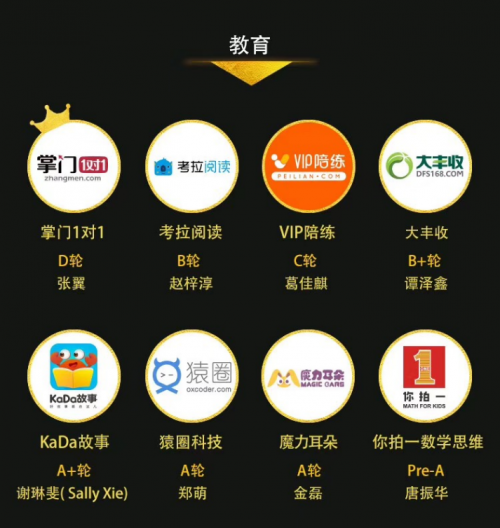 爆料！魔力耳朵入選創(chuàng)業(yè)黑馬TOP100有多少含金量？