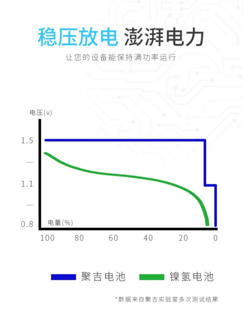 鋰電池起火爆炸成業(yè)界難題？聚吉出擊帶來福音