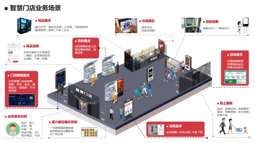 華為云攜手中軟國際打造智慧門店解決方案，線下門店走上智能化道路