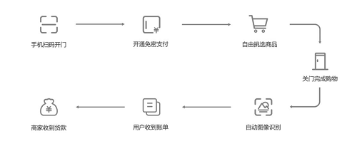 憑什么這么火？專業(yè)人士360度解析G-BOX極寶AI零售柜