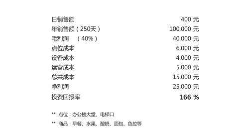 憑什么這么火？專業(yè)人士360度解析G-BOX極寶AI零售柜