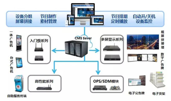 杰和全新智慧廣告牌方案助力恒大智慧社區(qū)建設(shè)