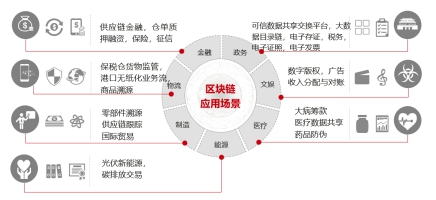 華為云區(qū)塊鏈解決方案BCS發(fā)布，促進(jìn)千行百業(yè)數(shù)字化轉(zhuǎn)型