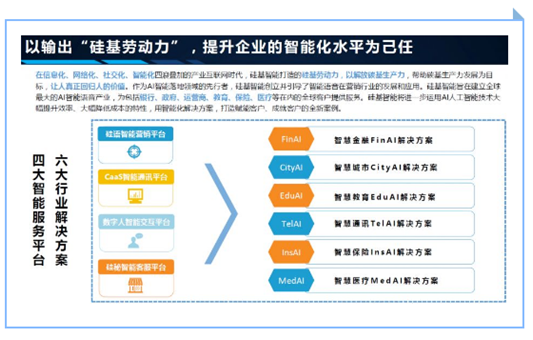 硅基智能總部迎來中國工商銀行總行領(lǐng)導(dǎo)一行蒞臨參觀