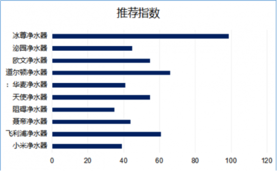 凈水器哪個(gè)牌子好呢？2019年國際凈水器十大品牌你了解了嗎？