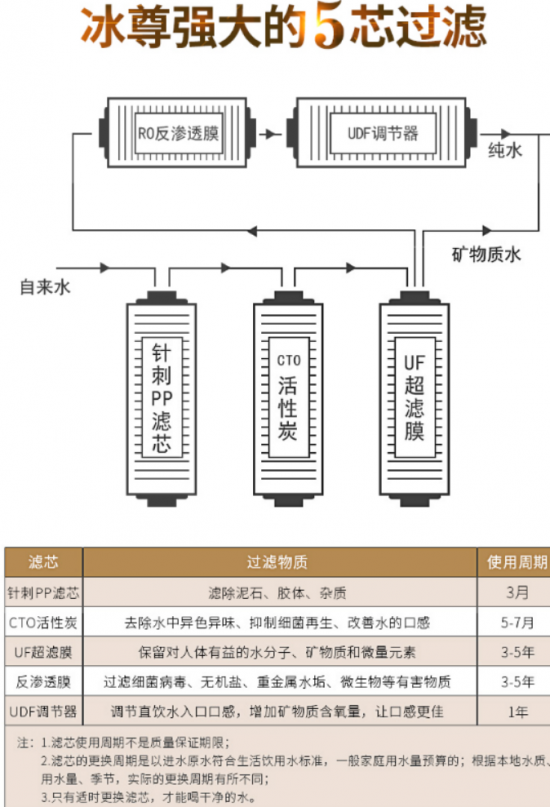 凈水器哪個(gè)牌子好呢？2019年國際凈水器十大品牌你了解了嗎？