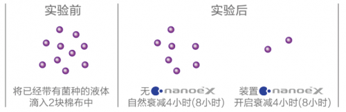 家用空氣凈化松下水離子凈味器x，小空間的專職凈化空氣產(chǎn)品