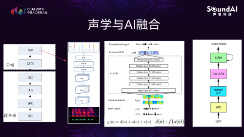 聲智科技CTO馮大航：AI章魚(yú)系統(tǒng)架構(gòu)在智慧城市的進(jìn)展與應(yīng)用