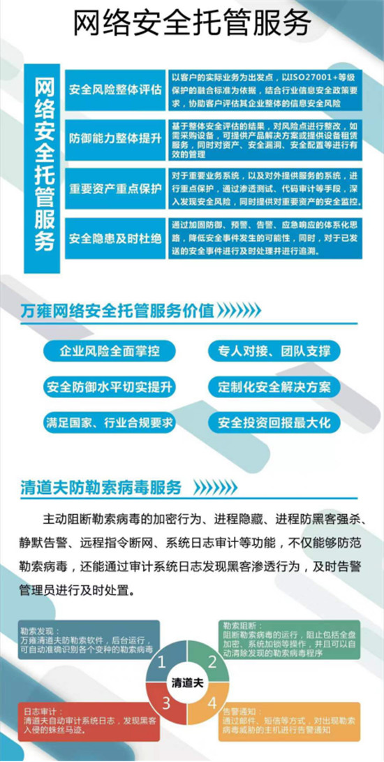 上海萬雍科技股份有限公司協(xié)辦2019年國(guó)家網(wǎng)絡(luò)安全宣傳周上?；顒?dòng)重要分論壇