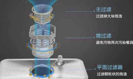 洗碗機(jī)哪個(gè)牌子好？德國(guó)品牌實(shí)力如何？