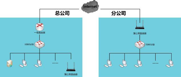 未來企業(yè)全球化的互聯基石——SD-WAN