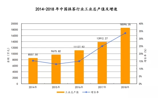 從小眾到主流，打造抹茶超級IP