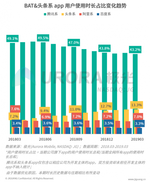 極光一鍵登錄：流量大都被BAT和頭條搶占了，為什么有些app注冊(cè)還是這么繁瑣？