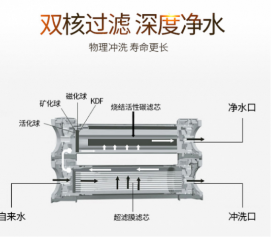 2019凈水器哪個牌子好，來看看凈水器十大品牌吧