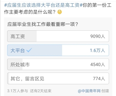 大平臺VS高工資，應屆生們該如何選擇