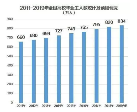 大平臺VS高工資，應屆生們該如何選擇