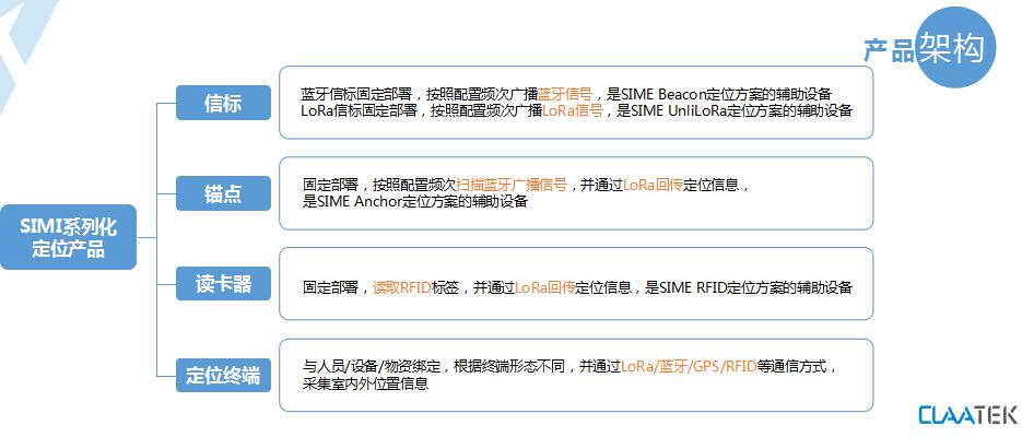 克拉科技2019SIME定位方案發(fā)布會圓滿落幕