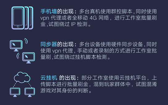 騰訊發(fā)布首個(gè)游戲安全行業(yè)報(bào)告，2018年手游外掛同比增長(zhǎng)10倍