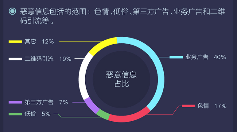 騰訊發(fā)布首個(gè)游戲安全行業(yè)報(bào)告，2018年手游外掛同比增長(zhǎng)10倍