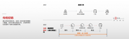 美的安得一盤貨+統(tǒng)倉共配，助力利潤翻三倍的T+3最佳實踐