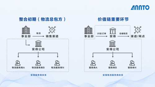 美的安得一盤貨+統(tǒng)倉共配，助力利潤翻三倍的T+3最佳實踐