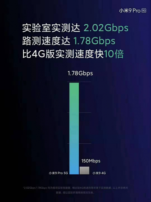 “米粉”們十一的小目標(biāo) 小米9 Pro 5G新品國美預(yù)售