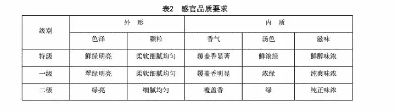 高品質(zhì)歐標(biāo)抹茶的基本修養(yǎng)